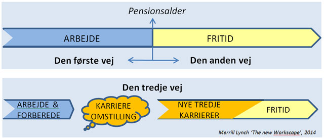 640-277-en-tredie-vej